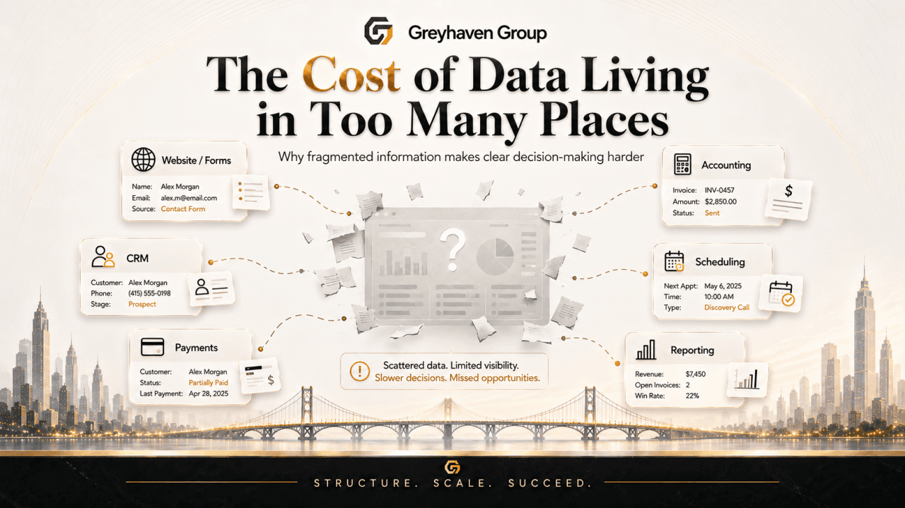 The Cost of Data Living in Too Many Places