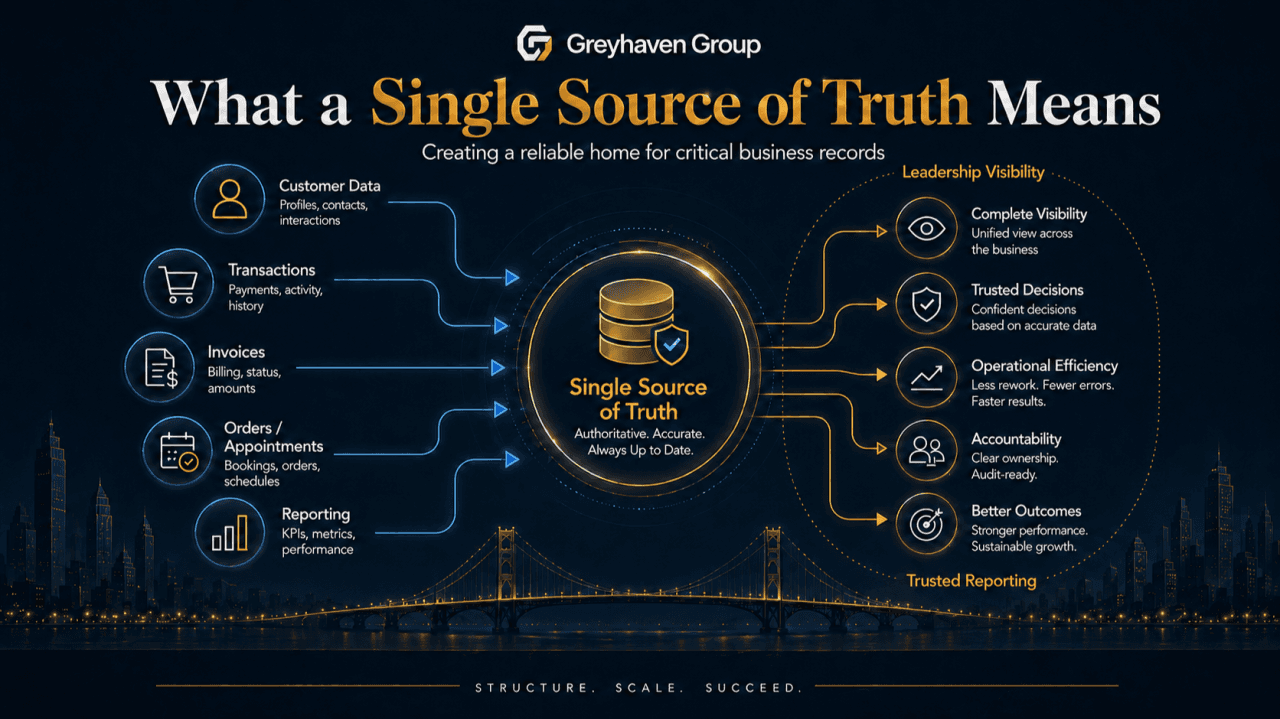 What a Single Source of Truth Means